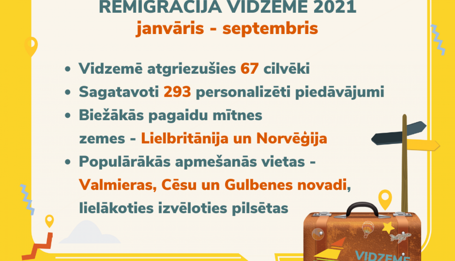Pastāvīgai dzīvei Latvijā atgriežas 67 vidzemnieki