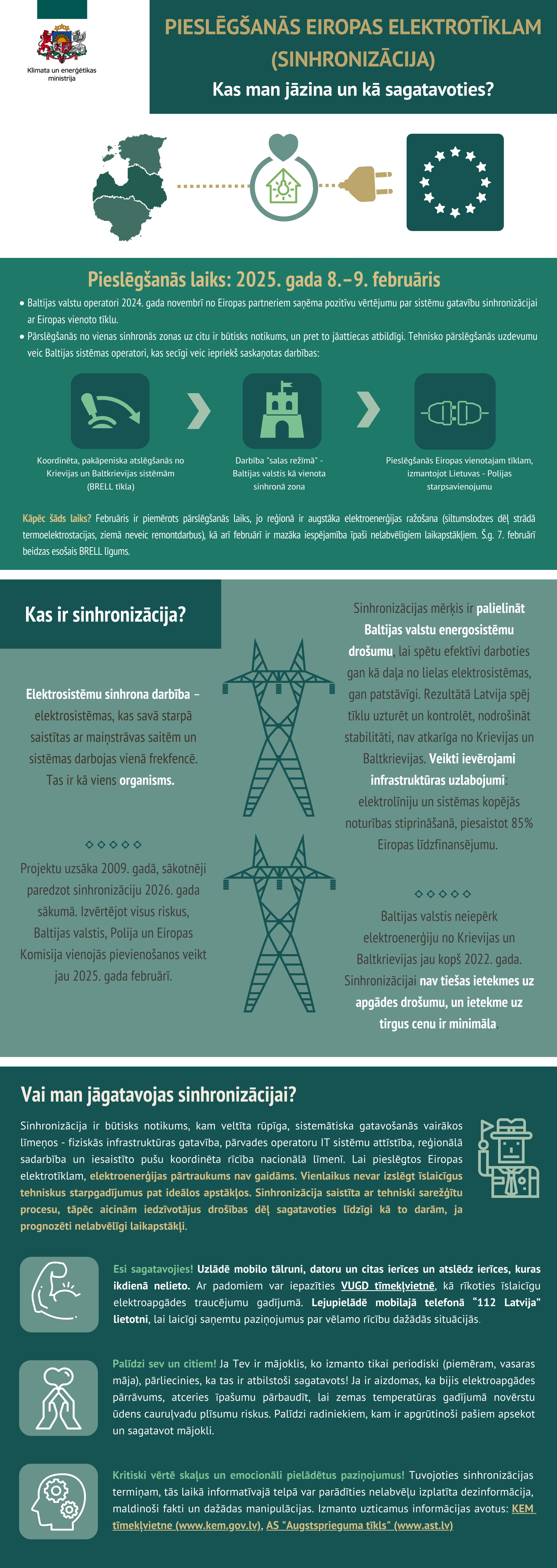 Infografika par pieslēgšanos Eiropas elektrotīklam