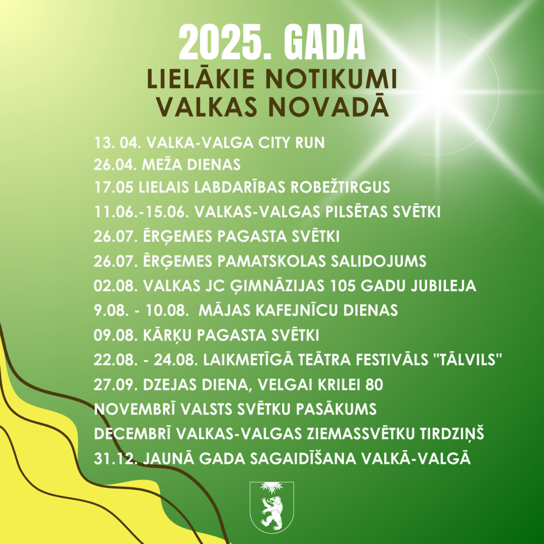 Lielākie notikumi