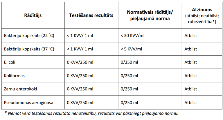 analīžu rezultāti