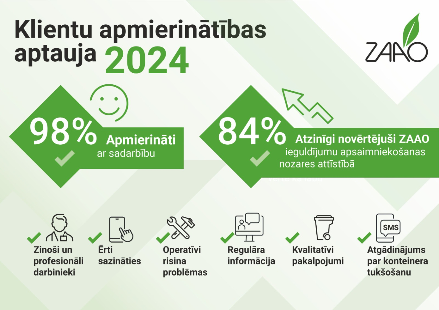 Zaļa inforgrafika ar klientu apmierinābias rādītājiem