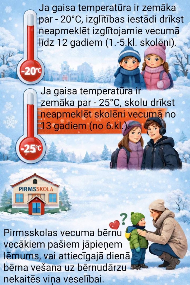 skolas neapmeklesana