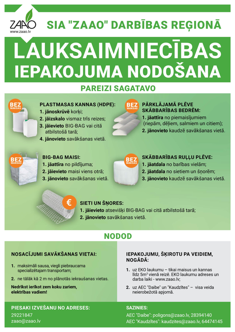 Inforgrafika ar lauksaimniecības iepakojuma nodošanas soļiem