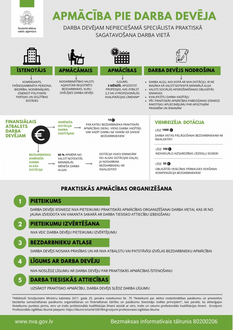 Pelēkzaļa info lapa ar instrukciju