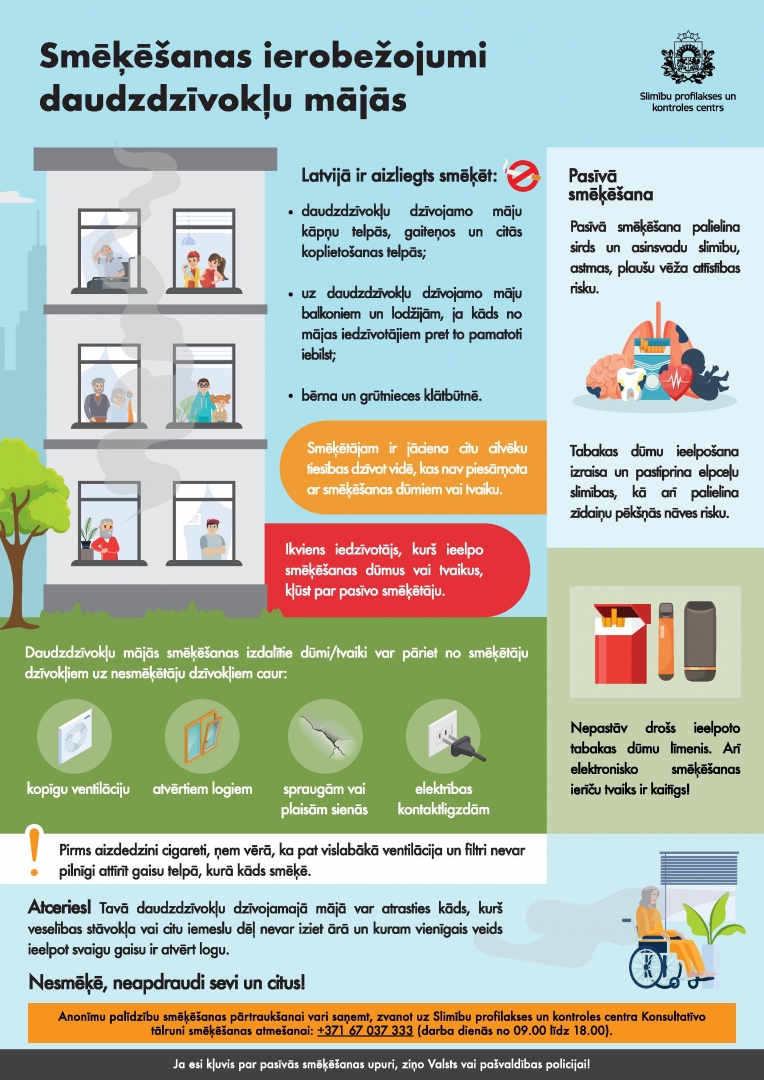 Inforgrafika ar daudzdzīvokļu māju
