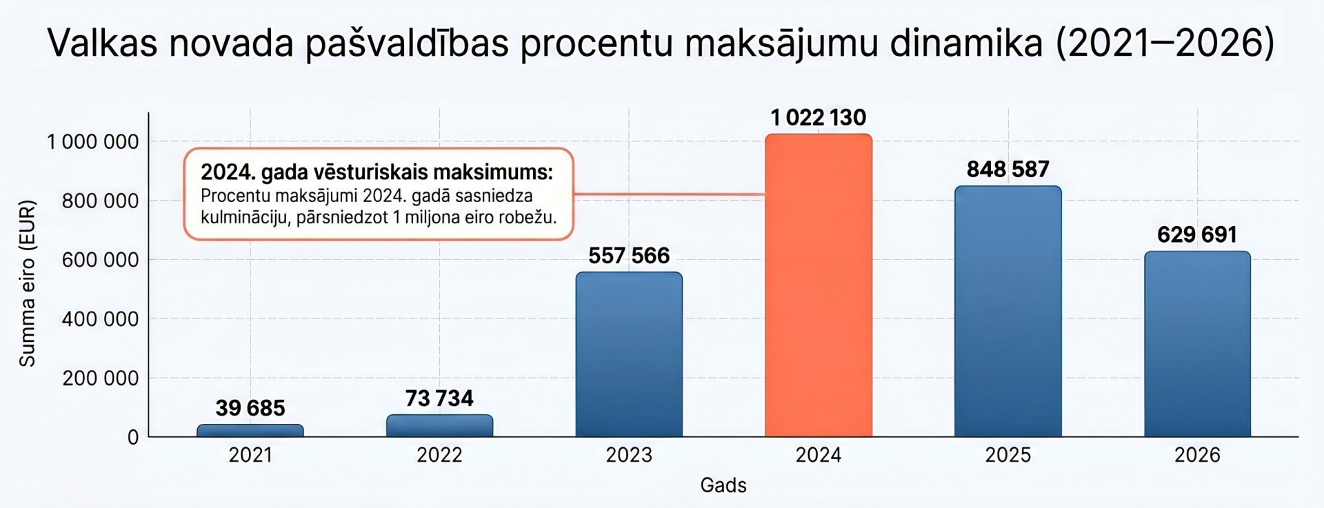 Dati