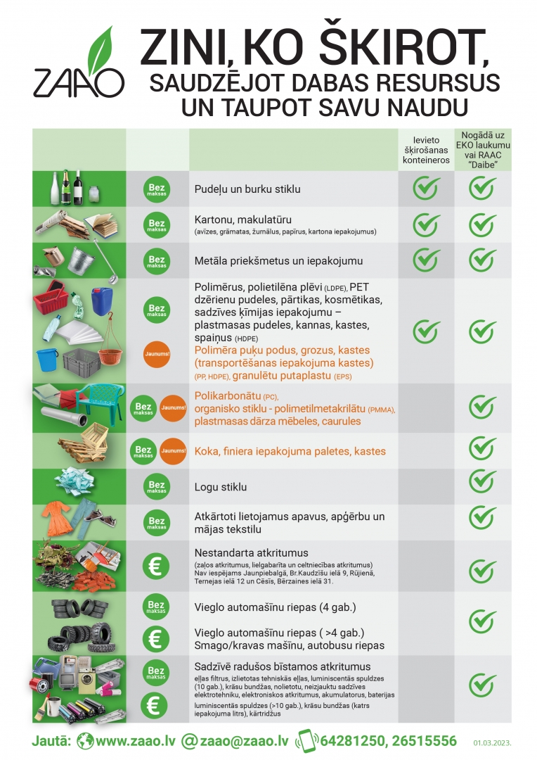 Zini ko šķirot infografika