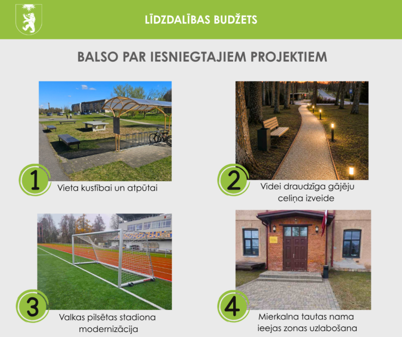 Projekti