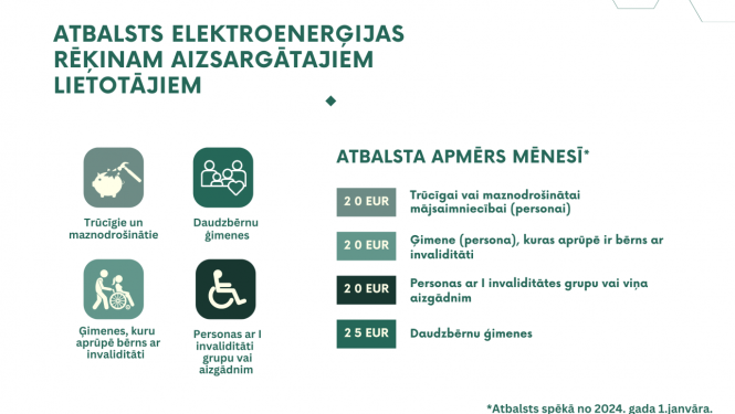 Atbalsts spēkā no 2024. gada 1.janvāra infografika