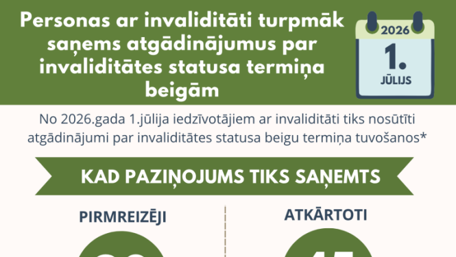 Infografika