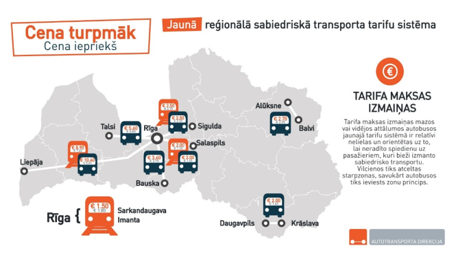 Latvijas karte ar maršrutiem, ko skars tarifa maksas izmaiņas