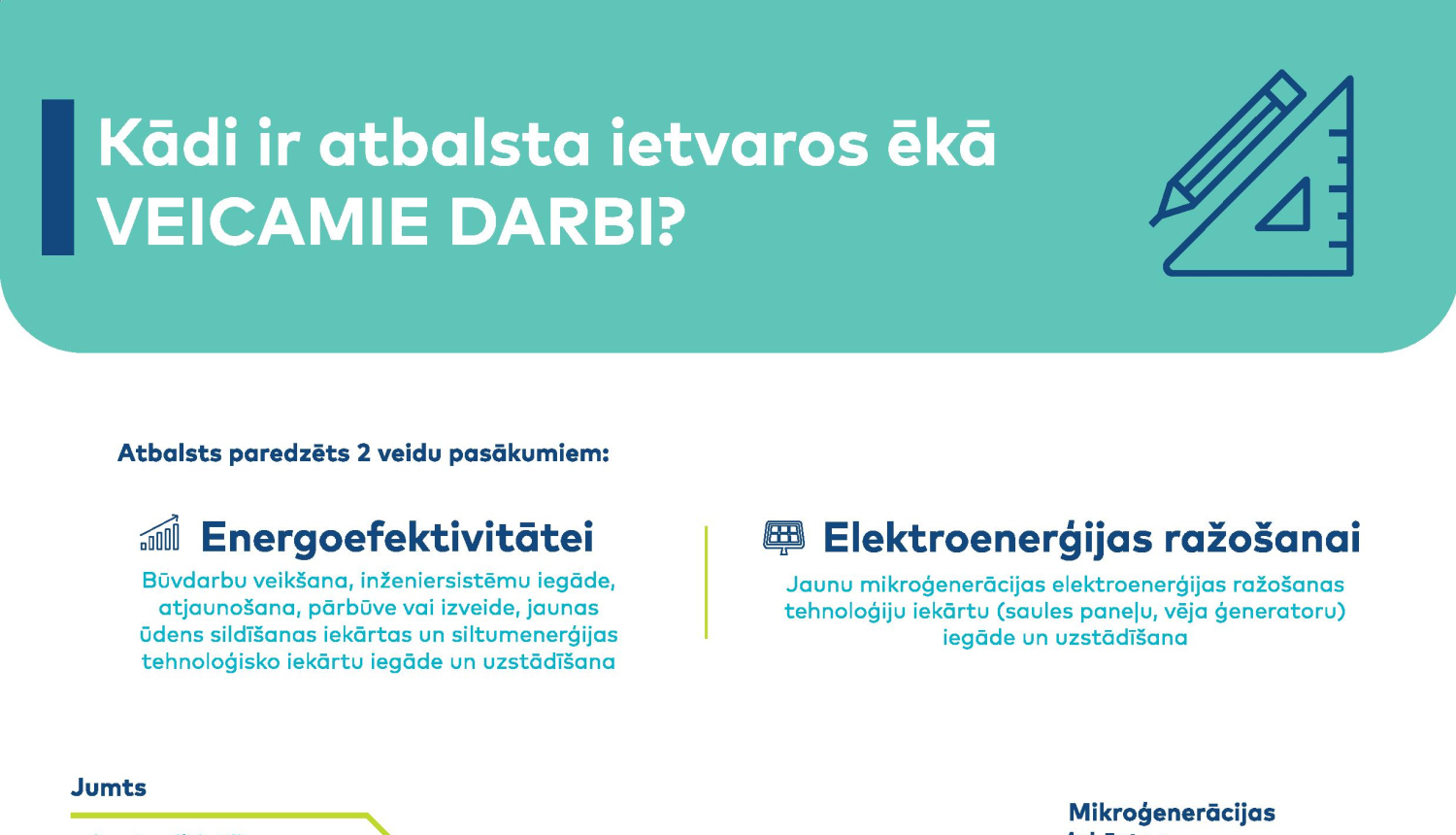 Uzsākta pieteikšanās ALTUM privātmāju energoefektivitātes uzlabošanas un elektroenerģijas ražošanas programmā