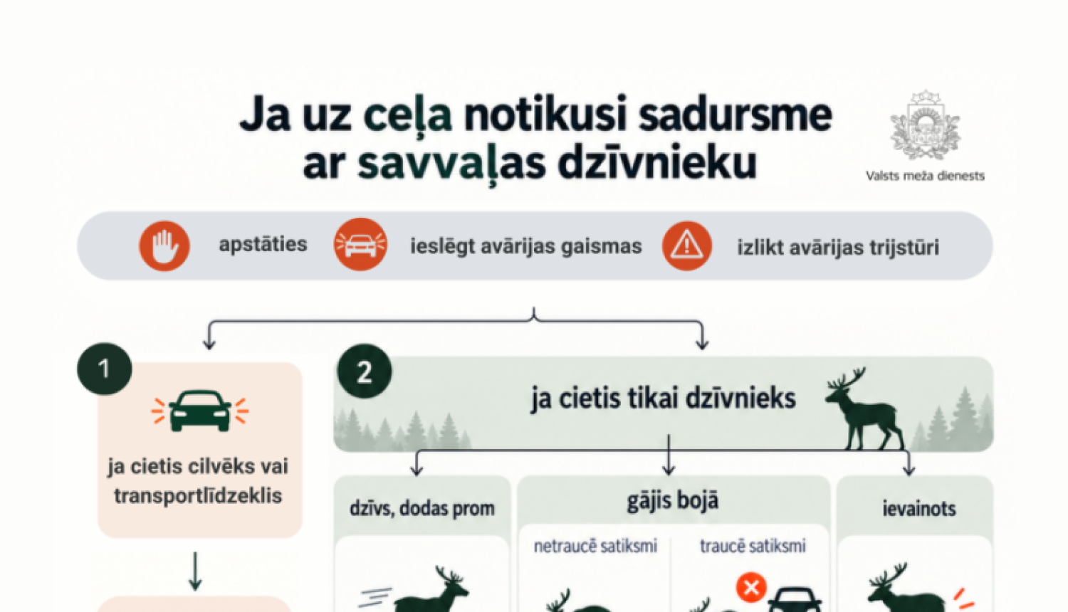 savvaļas dzīvnieks