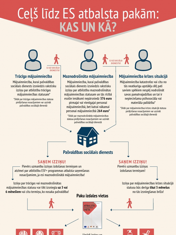 Infografika