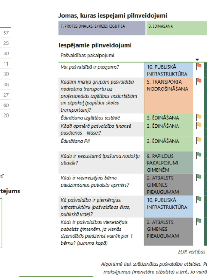 Infografika