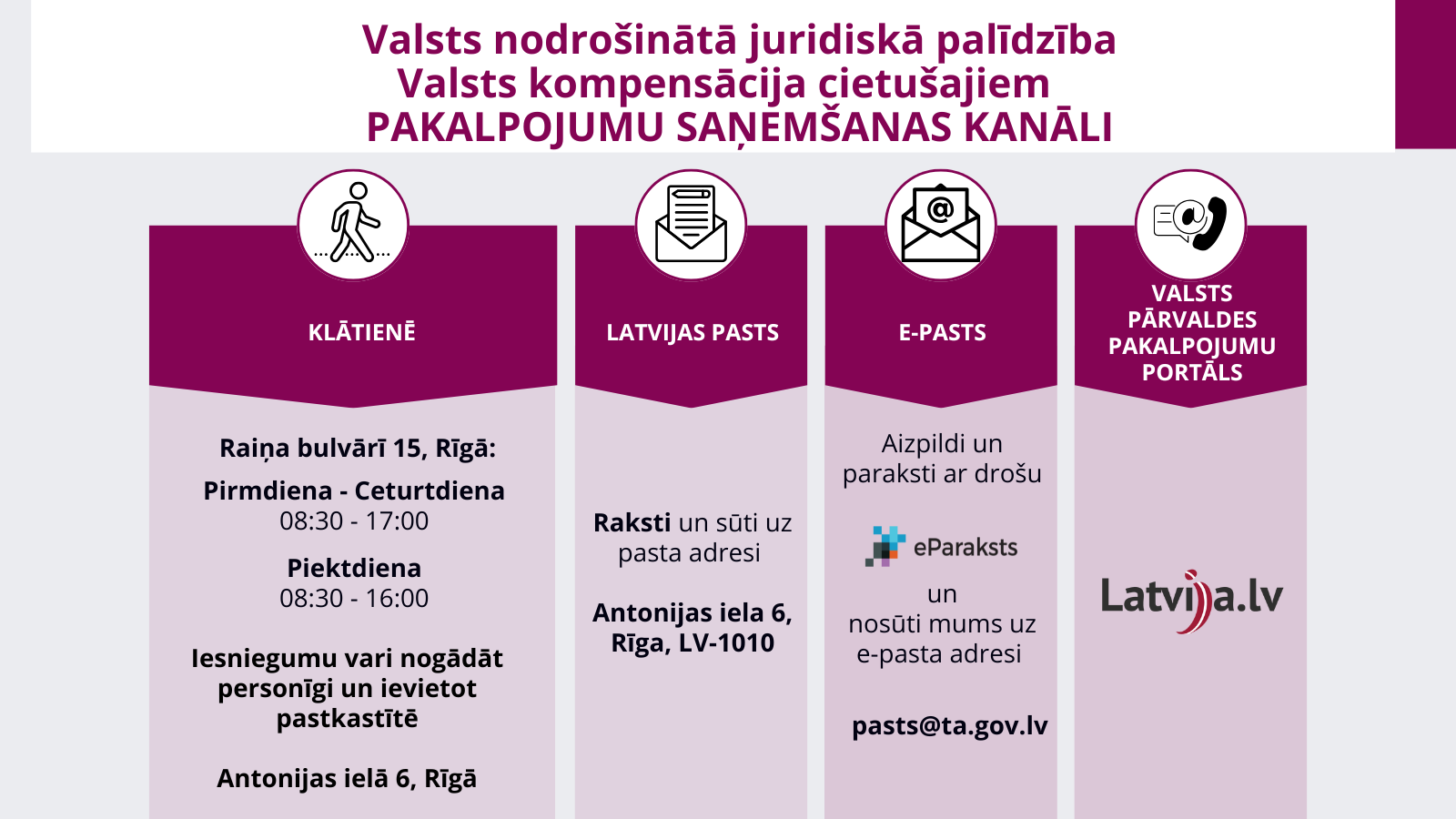 Infografika, kas sniedz informāciju par valsts juridiskās palīdzības dienestiem Latvijā. Iekļaujiet sadaļas klātienes apmeklējumiem, pasta pakalpojumiem, e-pasta saziņai un tiešsaistes portālam. 