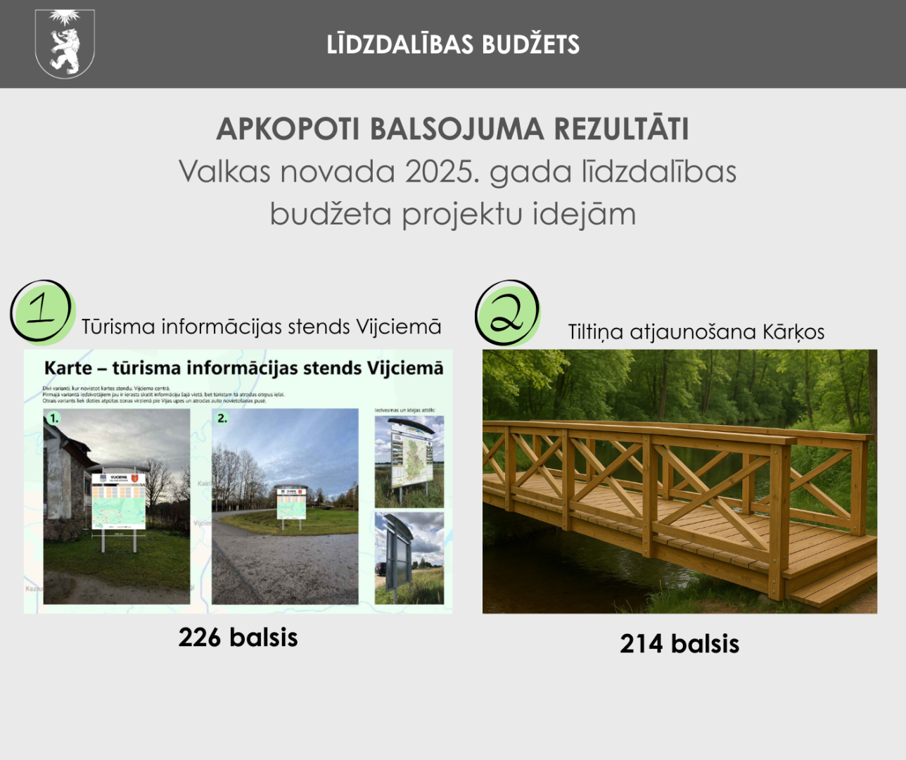 Līdzdalības budžets 2025