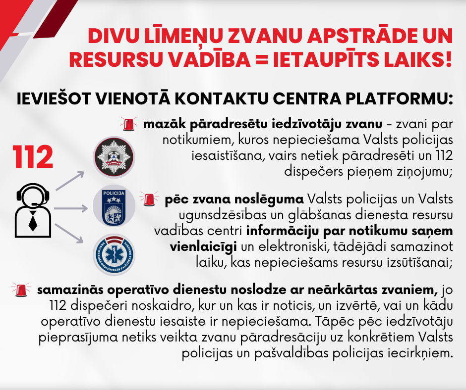 Infografika "Divu līmeņu zvana apstrāde un resursu vadība = ietaupīts laiks"