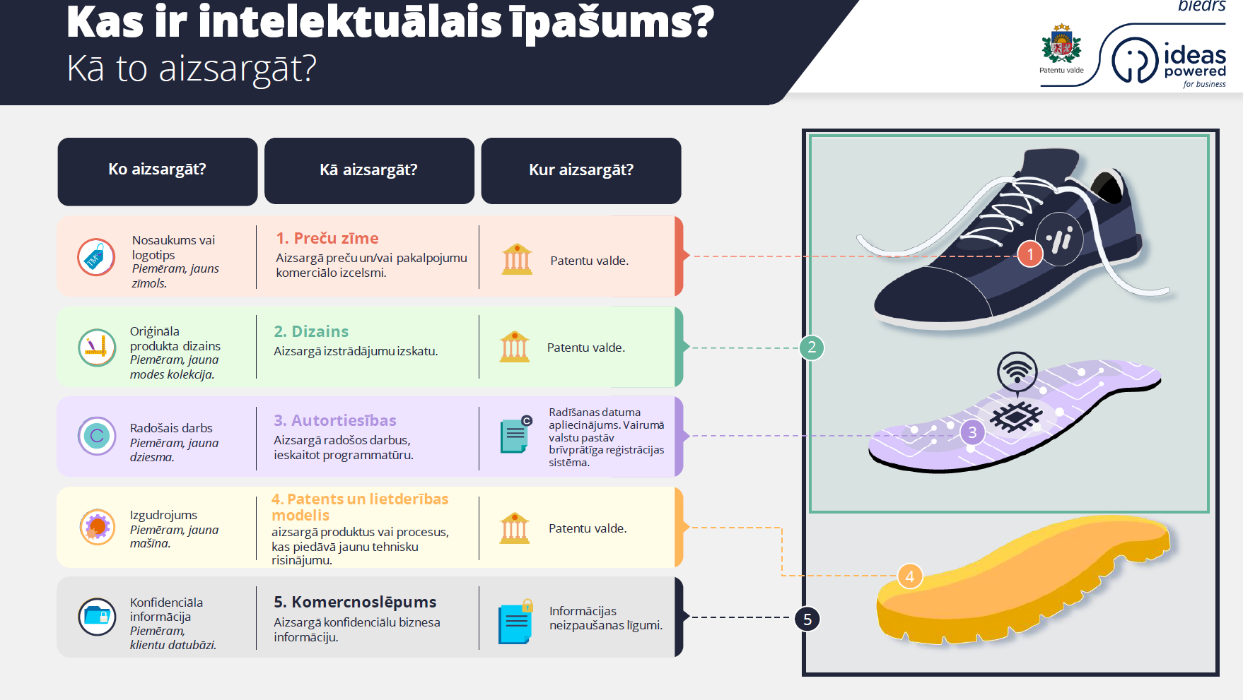 Kas ir intelektuālais īpašums
