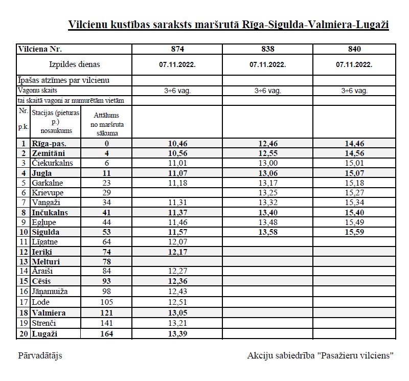 7. UN 8. NOVEMBRĪ GAIDĀMAS IZMAIŅAS VILCIENU KUSTĪBĀ MARŠRUTĀ RĪGA–SIGULDA–VALMIERA–LUGAŽI