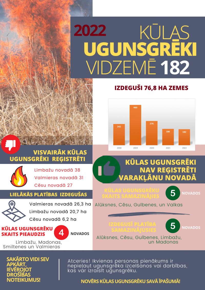 VUGD atgādina: lai pavasarī nedegtu kūla, rudenī jāsakopj savs īpašums!