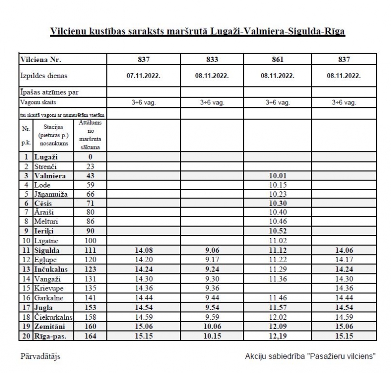 7. UN 8. NOVEMBRĪ GAIDĀMAS IZMAIŅAS VILCIENU KUSTĪBĀ MARŠRUTĀ RĪGA–SIGULDA–VALMIERA–LUGAŽI