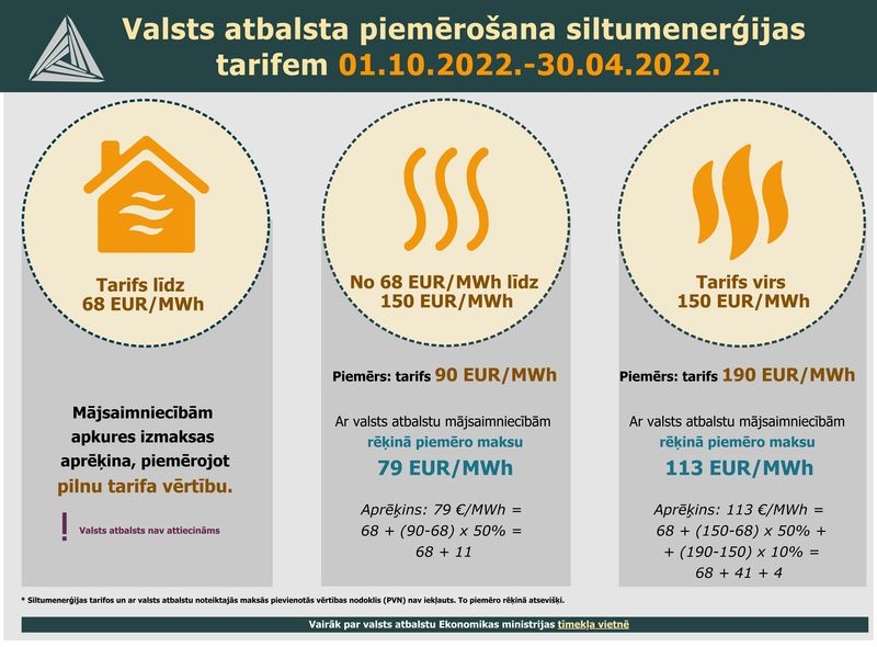 Siltumenerģija