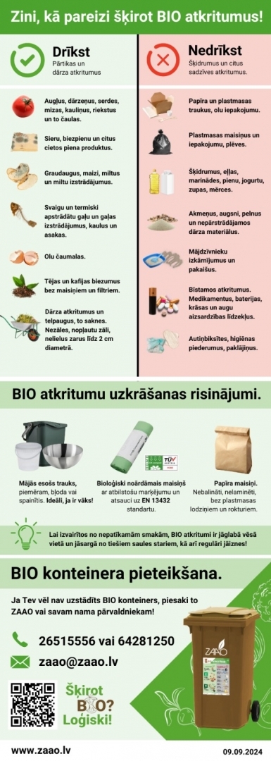 Saraksts ar atkritumiem, kurus drīkst un nedrīkst mest BIO konteinerā