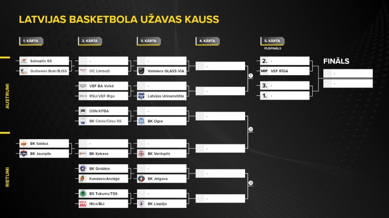 Latvijas basketbola užavas kauss