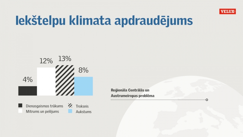 LOGU NOMAIŅA KĀ ENERĢIJAS TAUPĪŠANAS INSTRUMENTS