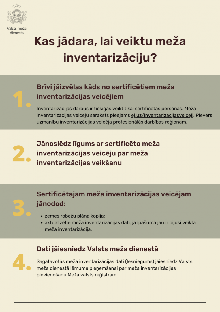 Meža īpašnieka ieguvumi no derīgas inventarizācijas 2