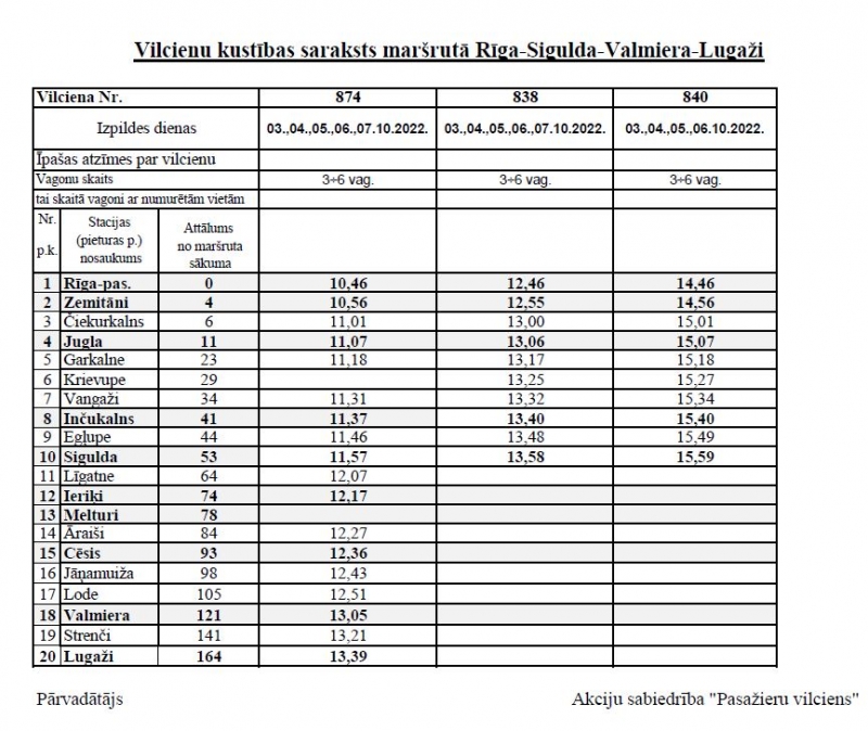 Rīga - Sigulda - Valmiera - Lugaži vilciens