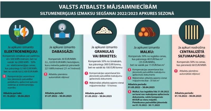 KĀ SAŅEMT VALSTS ATBALSTU ENERGORESURSU CENU PIEAUGUMA KOMPENSĀCIJAI