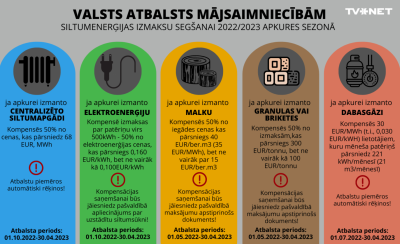 atbalsts