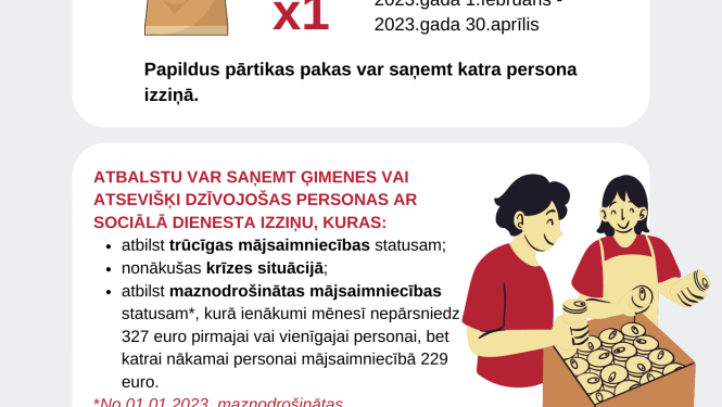 Saistībā ar patēriņa cenu strauju pieaugumu mazaisargātajiem būs pieejamas papildu pārtikas pakas