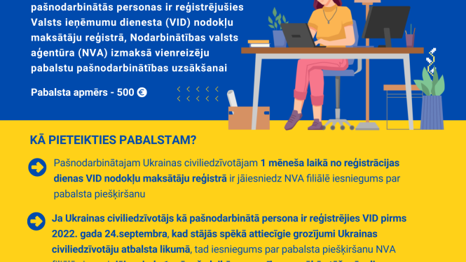 Pašnodarbinātie Ukrainas civiliedzīvotāji var saņemt NVA pašnodarbinātības uzsākšanas pabalstu