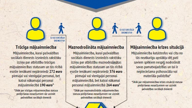Par grozījumiem Eiropas Atbalsta fonda vistrūcīgākajām personām atbalsta saņemšanas nosacījumos