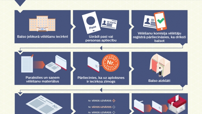 1. oktobrī notiks 14. Saeimas vēlēšanas