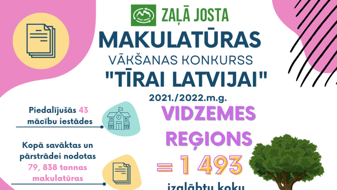 Vidzemes reģiona mācību iestādes pārstrādei savāc 79,8 t makulatūras, izcīnot divas valsts mēroga godalgas