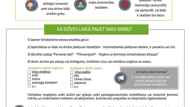 E-veselības sistēmā var veikt atzīmi par orgānu ziedošanu pēc nāves