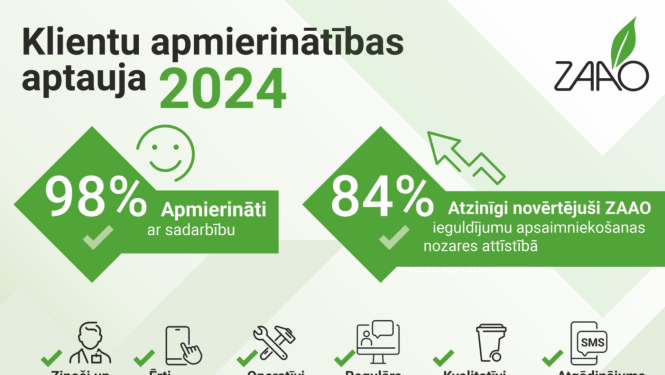 Zaļa inforgrafika ar klientu apmierinābias rādītājiem