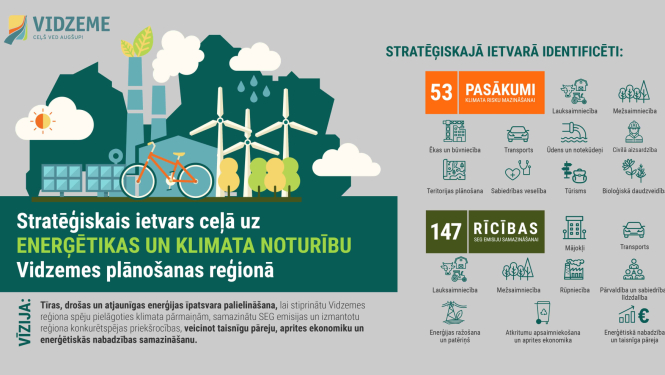 Vidzemes planošanas reģiona sagatavots stratēģiskaiss ietvars ceļā uz enerģētikas un klimata noturību