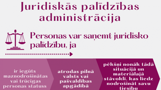 Valsts nodrošinātā juridiskā palīdzība noteiktām iedzīvotāju grupām ir pieejama bez maksas