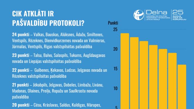 Zils baneris ar dzeltenu stabiņa diagrammu 