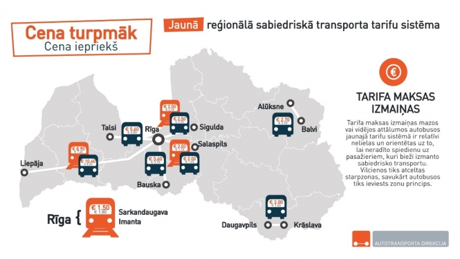 Latvijas karte ar maršrutiem, ko skars tarifa maksas izmaiņas