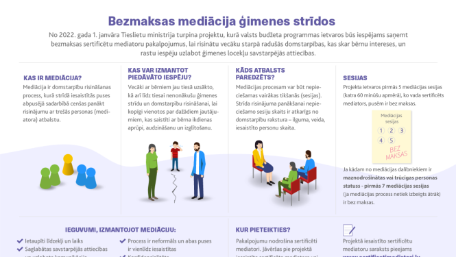 Arī 2022. gadā būs pieejama valsts apmaksāta mediācija ģimenes strīdos