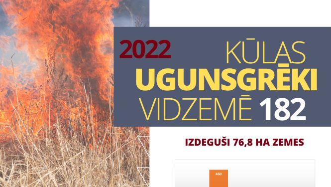 VUGD atgādina: lai pavasarī nedegtu kūla, rudenī jāsakopj savs īpašums!