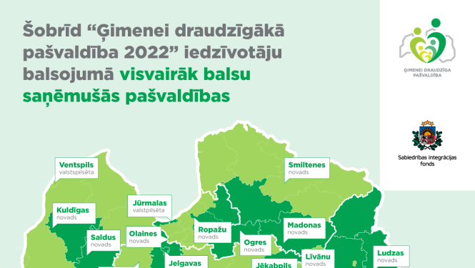 Balsojumā par “Ģimenei draudzīgākā pašvaldība” Vidzemē priekšgalā Madonas novada pašvaldība, Smiltenes novada pašvaldība un Ogres novada pašvaldība