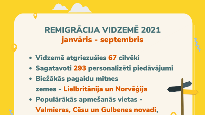 Pastāvīgai dzīvei Latvijā atgriežas 67 vidzemnieki