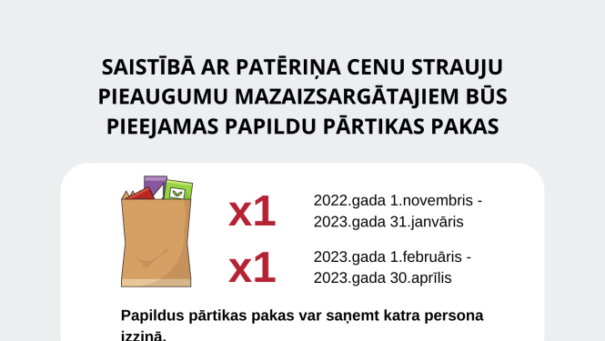 Saistībā ar patēriņa cenu strauju pieaugumu mazaisargātajiem būs pieejamas papildu pārtikas pakas